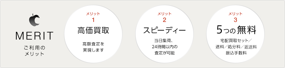 ご利用のメリット メリット1:高価買取 メリット2:スピーディー メリット3:4つの無料